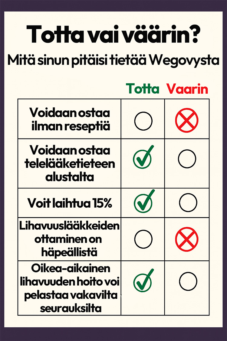 Mikä on Wegovy