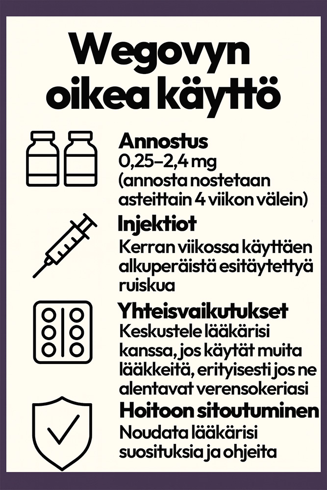 Wegovy ilman reseptiä